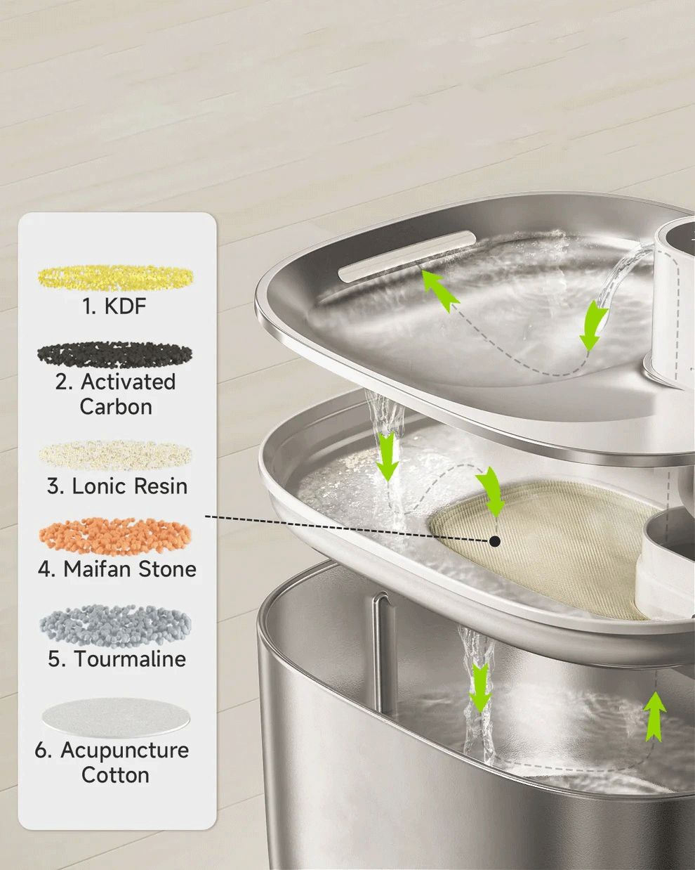 Cat Fountain - 4L Auto Sensor Drink Bowl