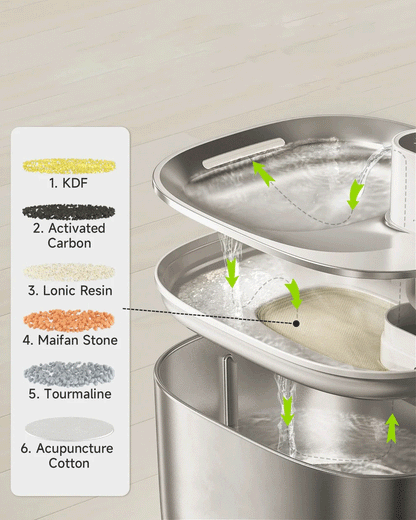 Cat Fountain - 4L Auto Sensor Drink Bowl