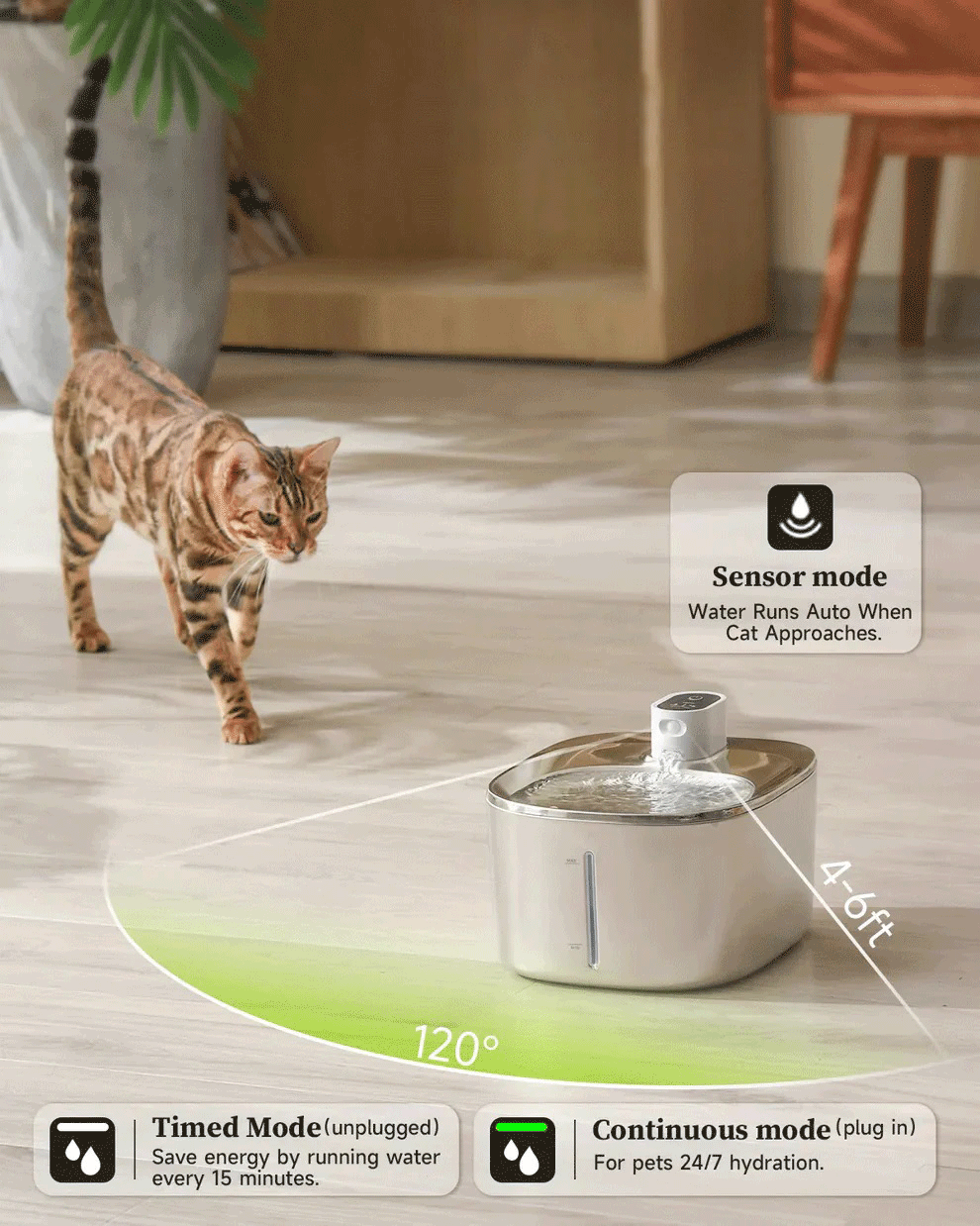 Cat Fountain - 4L Auto Sensor Drink Bowl